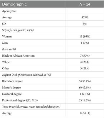 “And then the person sort of just drops off the radar…”: barriers in the transition from hospital to community-based care among survivors of intimate partner violence in Metropolitan Atlanta